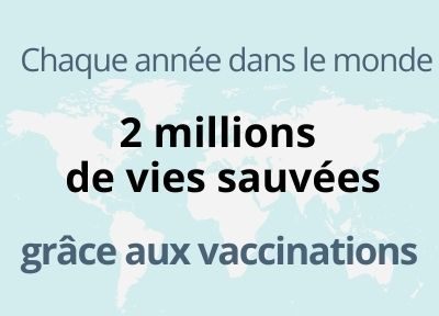 2 millions de vies sauvées chaque année dans le monde grâce aux vaccinations