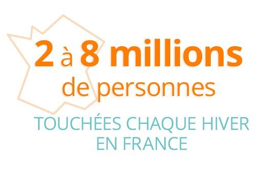 2 to 8 million people affected each winter in France