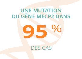 Une mutation du gène MECP2 dans 95 % des cas