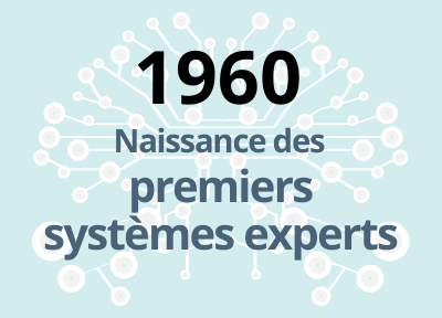 1960  Naissance des premiers « systèmes experts »