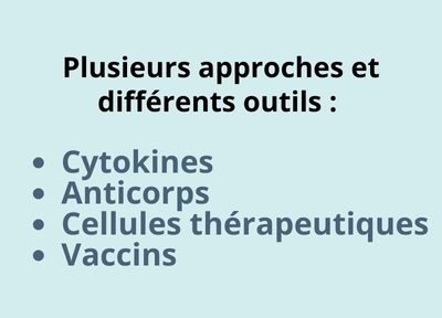 Plusieurs approches et différents outils : Cytokines, Anticorps, Cellules thérapeutiques, Vaccins 