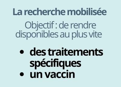 La recherche mobilisée. Objectif : rendre disponibles au plus vite des traitements spécifiques, un vaccin.