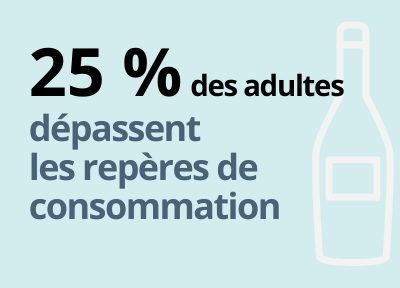 25% des adultes dépassent les repères de consommation