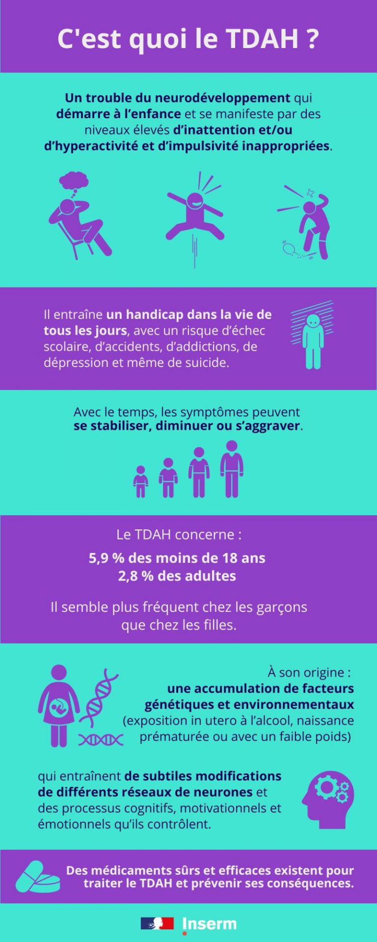 Minute d’attention − C’est quoi le TDAH ? · Inserm, La science pour la santé