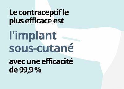 Le contraceptif le plus efficace est l’implant sous-cutané, avec une efficacité de 99.9%
