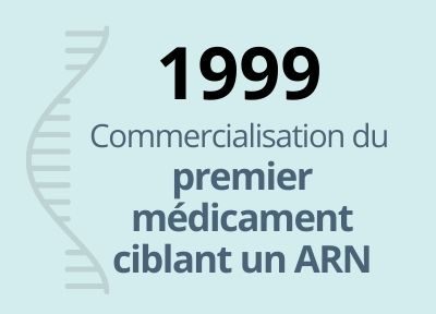 1999 : Commercialisation du premier médicament ciblant un ARN