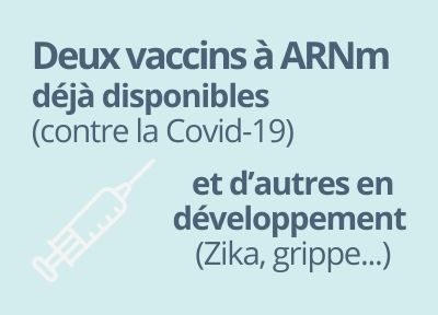 2 vaccins à ARNm déjà disponibles (contre la Covid-19). D’autres en développement (contre Zika ou encore la grippe)