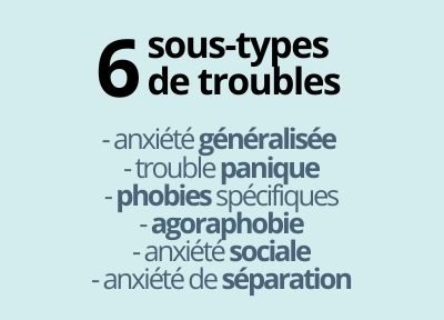 6 sous-types de troubles anxieux : anxiété généralisée, trouble panique, phobies spécifiques, agoraphobie, trouble d'anxiété sociale et trouble d'anxiété de séparation