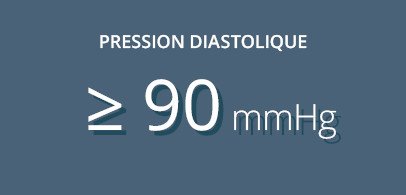 Pression diastolique supérieure ou égale à 90 mmHg