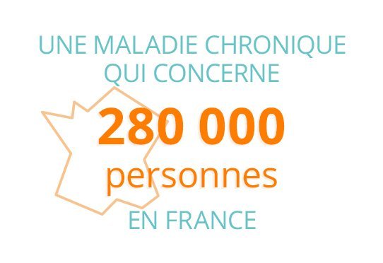 Une maladie chronique qui concerne 280000 personnes en France