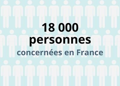 En France, 18 000 personnes concernées