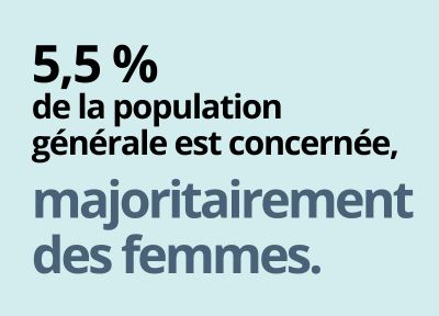 5,5 % de la population générale est concernée, majoritairement des femmes