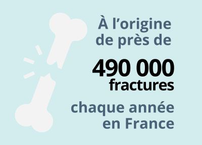 À l’origine de près de 490 000 fractures chaque année en France