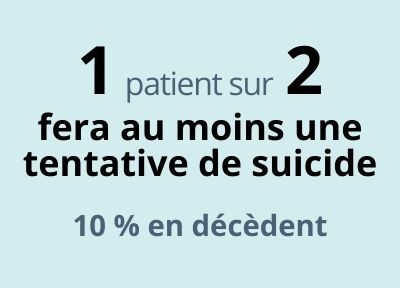 1 patient sur 2, atteint de schizophrénie, fera au moins une tentative de suicide. 10% en décèdent.