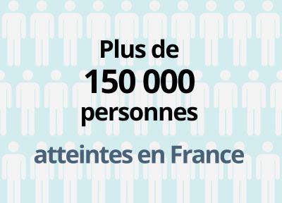 Plus de 150 000 personnes atteintes en France