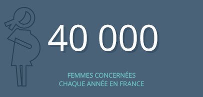 40 000 femmes concernées chaque année en France