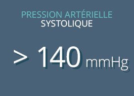 Pression artérielle systolique > 140 mmHg